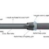 Rotating Curling Iron